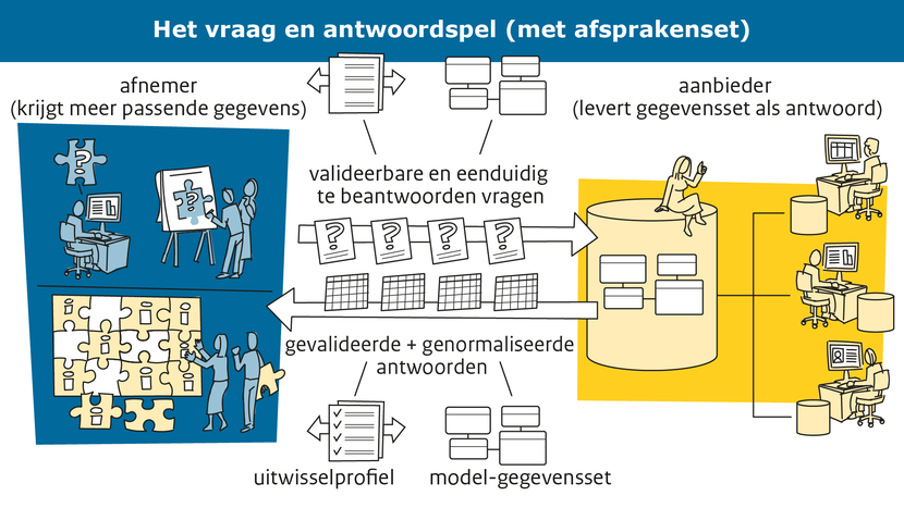 deze cartoon beschrijft hoe de afsprakenset werkt